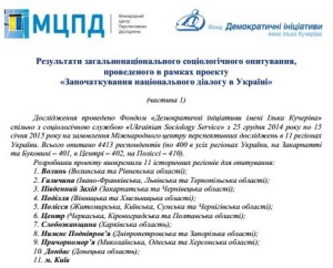opros_2015_05